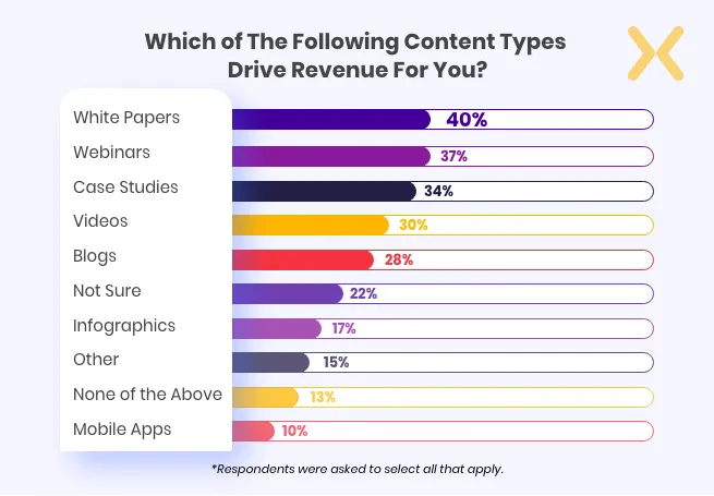 Revenue-generating-marketing-techniques