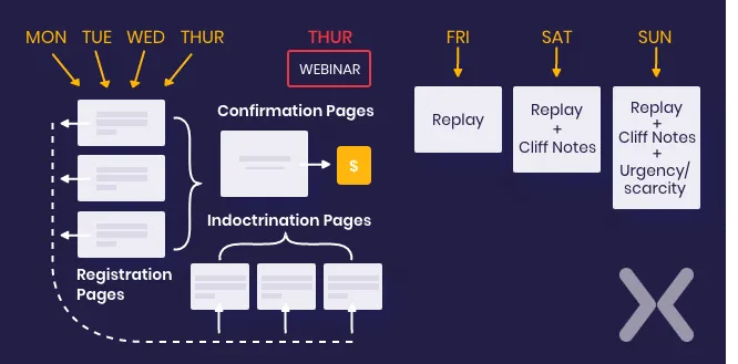 The-Perfect-Webinar-Funnel