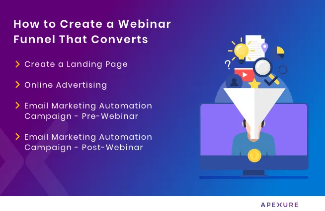 how to create a webinar funnel that converts