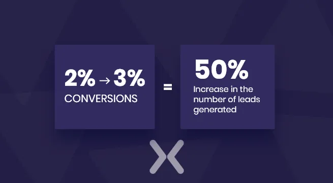 Conversion-rate-Increase