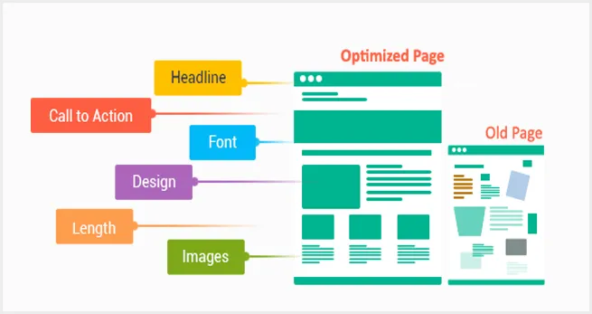 how-to-improve-landing-page-conversion-rate-optimisation-tip5.webp