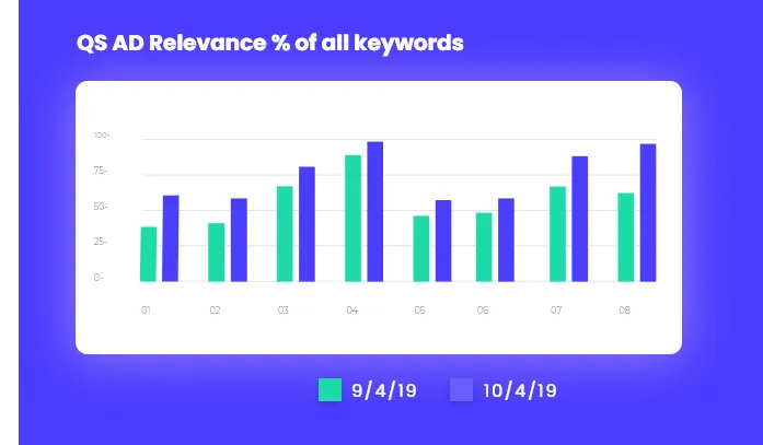 ad-relevancy-of-keywords