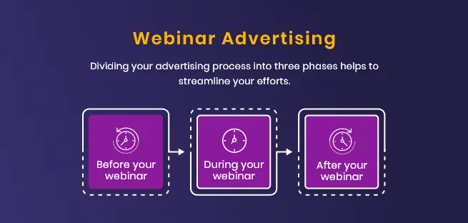 Different-Phases-of-webinar-Advertising