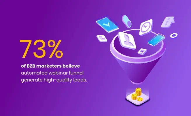 Percentage-of-marketers-who-believe-in-automated-webinars