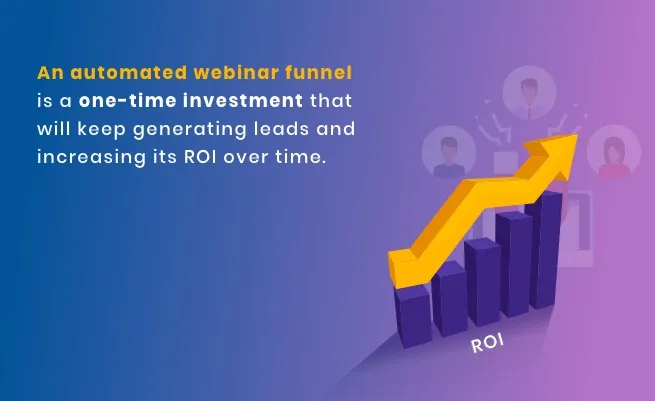 Increased-ROI-With-Automated-Webinars