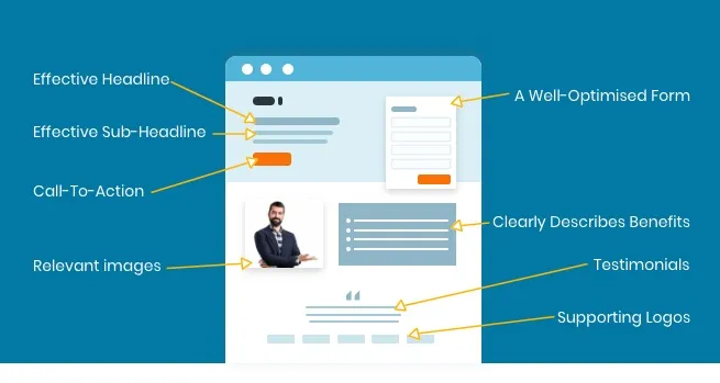 Anatomy-of-a-webinar-landing-page