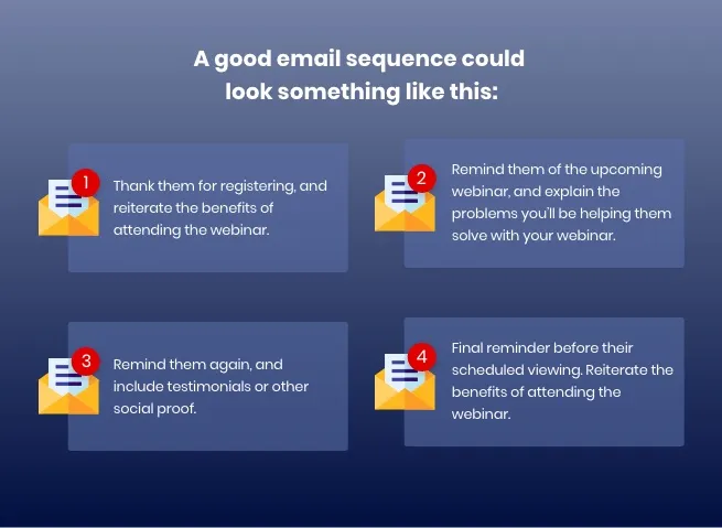 Automated-Email-Sequence