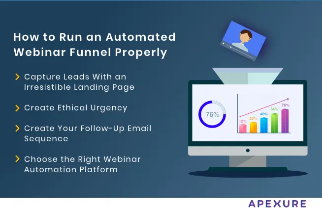 How to Run an Automated Webinar Funnel Properly
