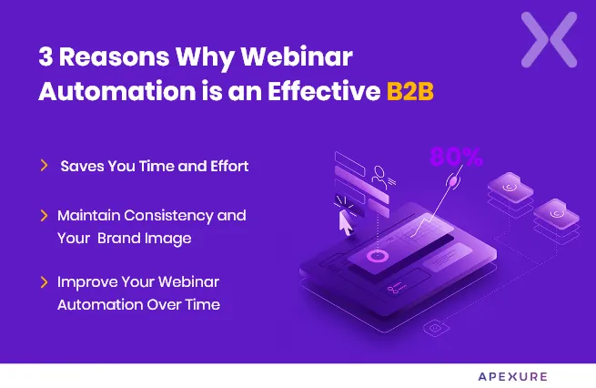 how-to-use-webinar-automation-for-b2b-lead-generation