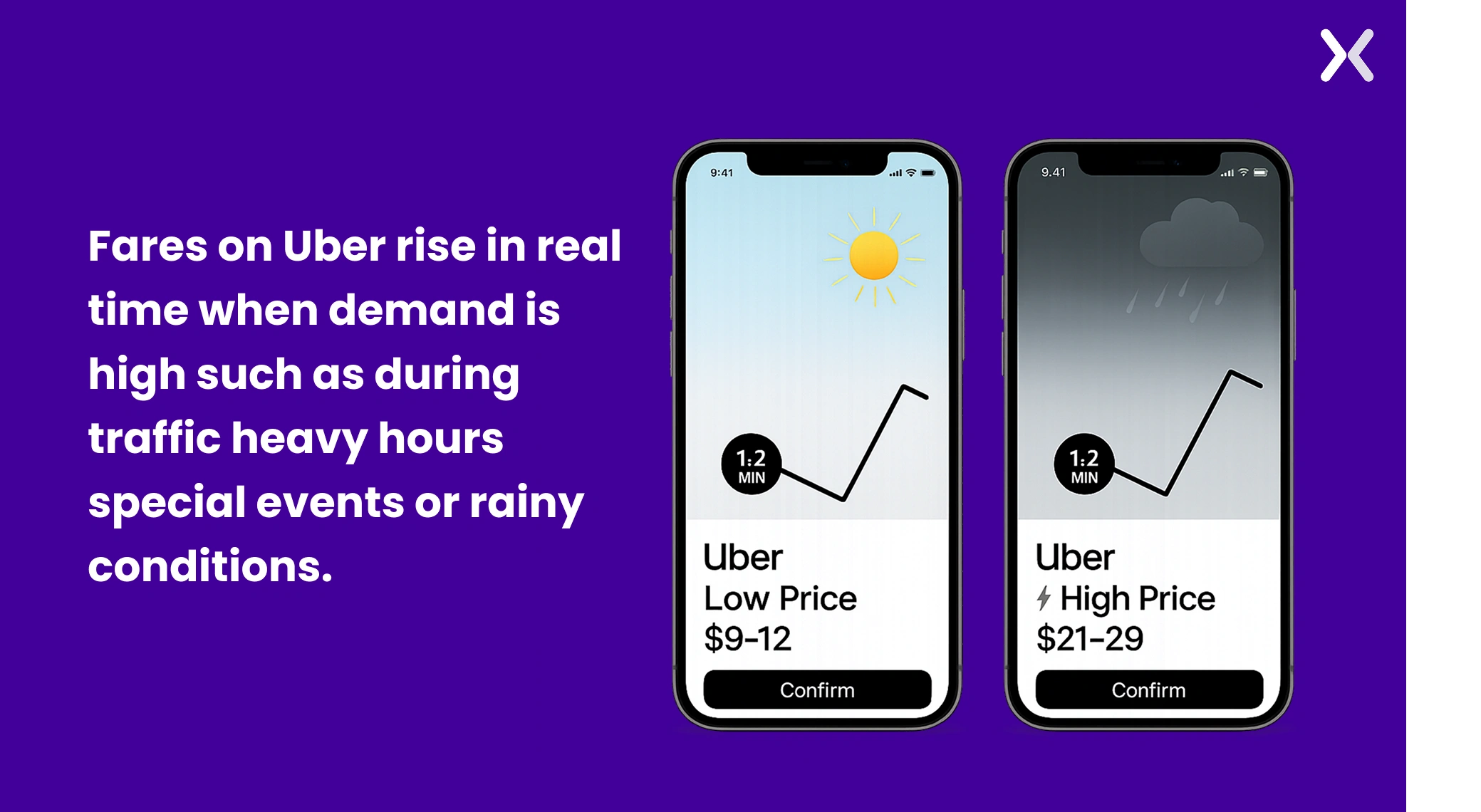 how-uber-uses-dynamic-pricing.webp