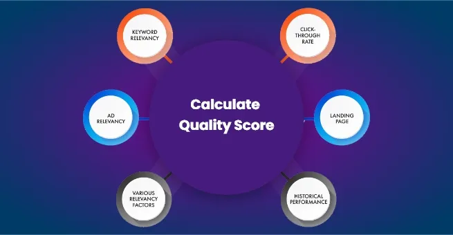 factors_affecting_quality_score_calculation