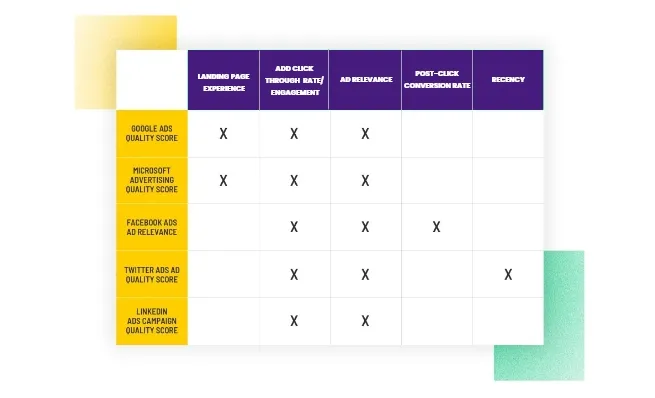 quality_score-across_ad_platforms