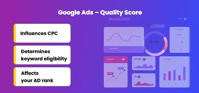 google-ads-quality-score-calculation