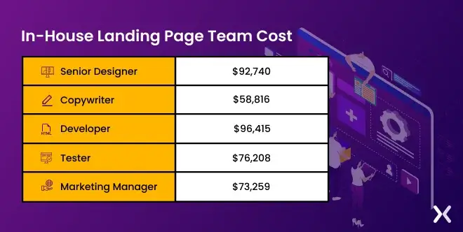 in-house-landing-page-team-cost.webp