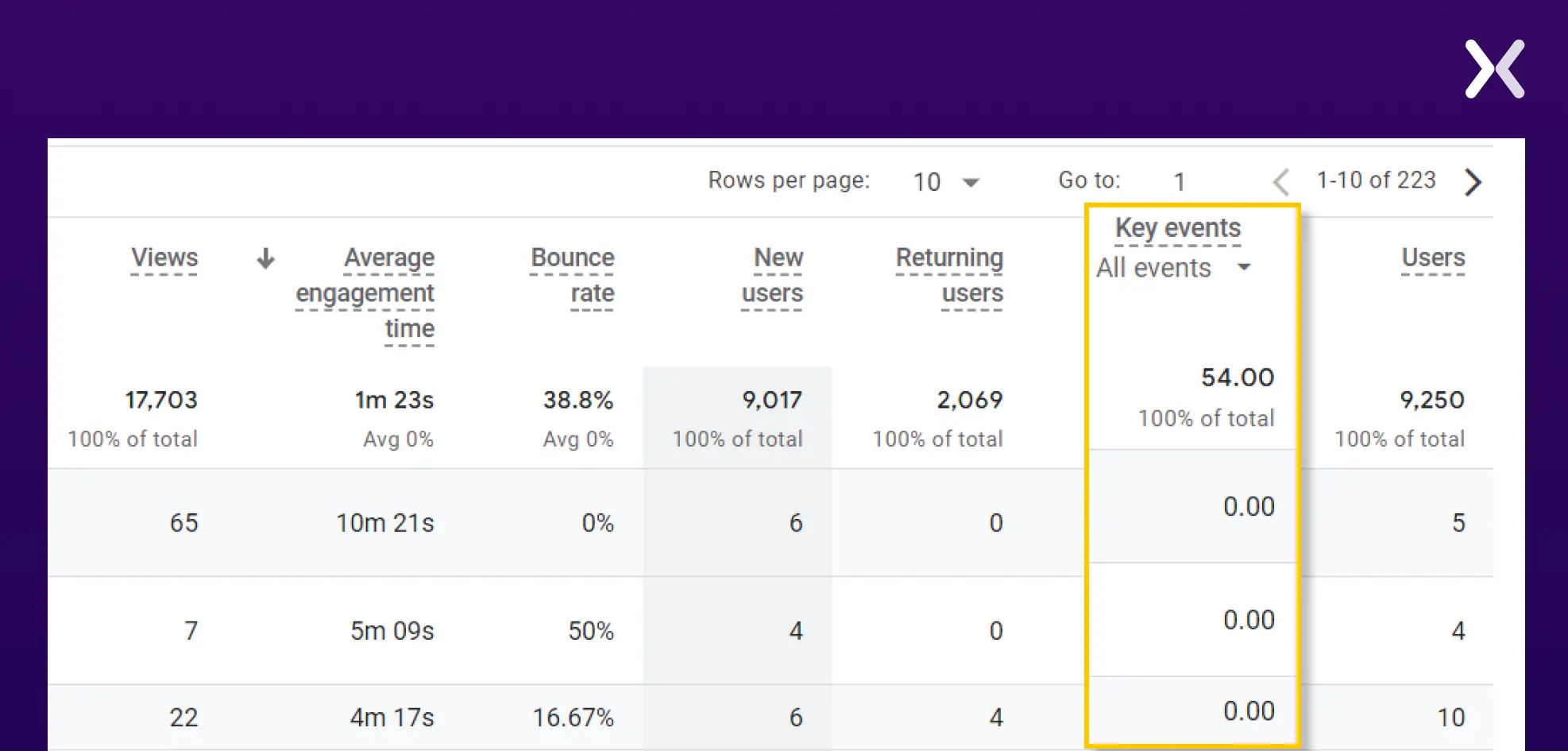 key-events-on-landing-pages.webp