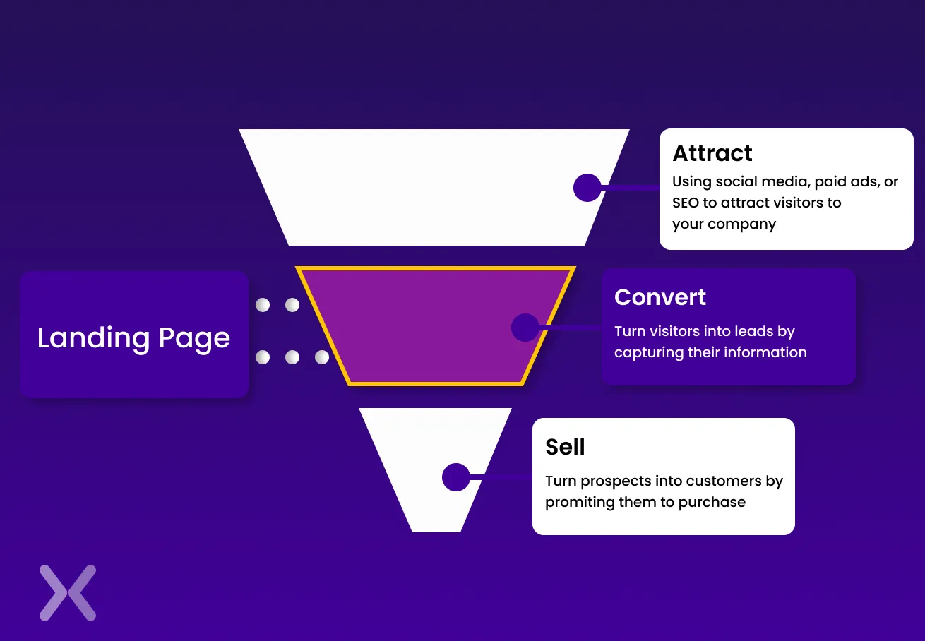 landing page Funnel guide 1.webp