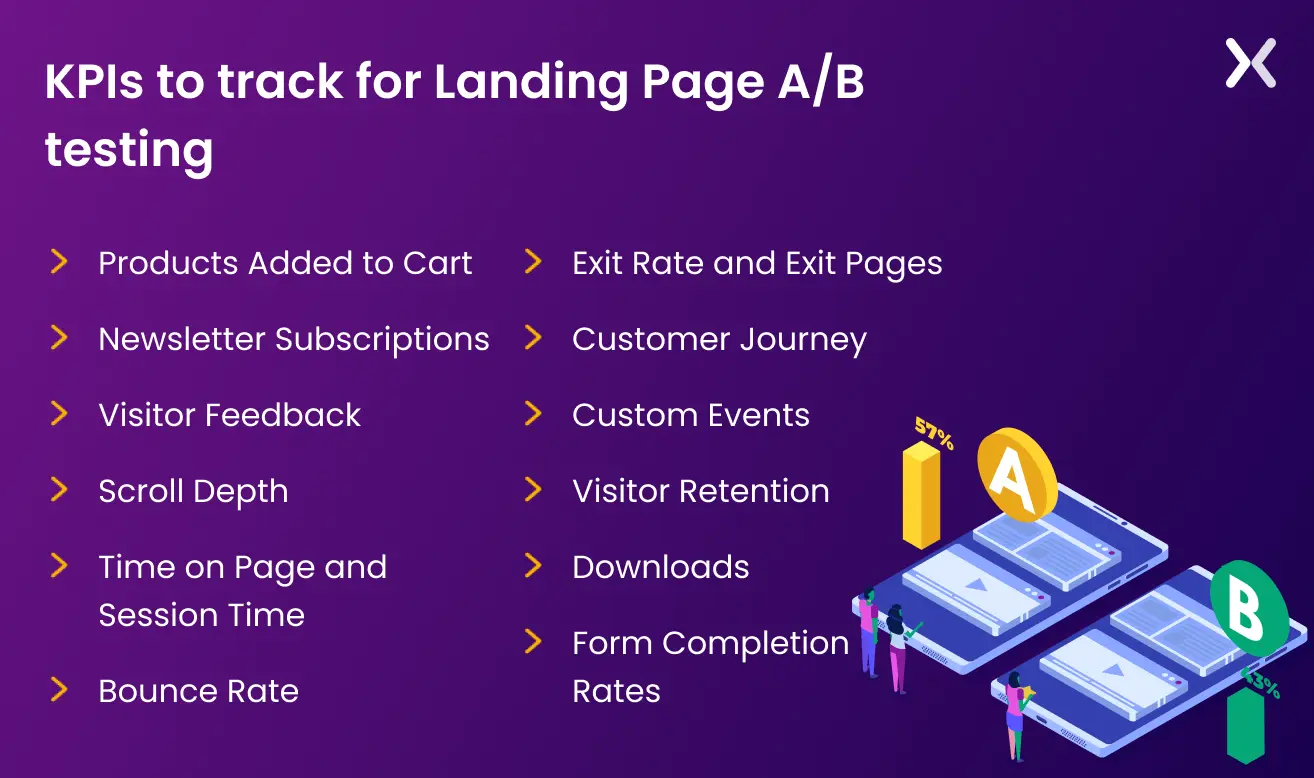 landing-page-ab-testing-KPIs.webp