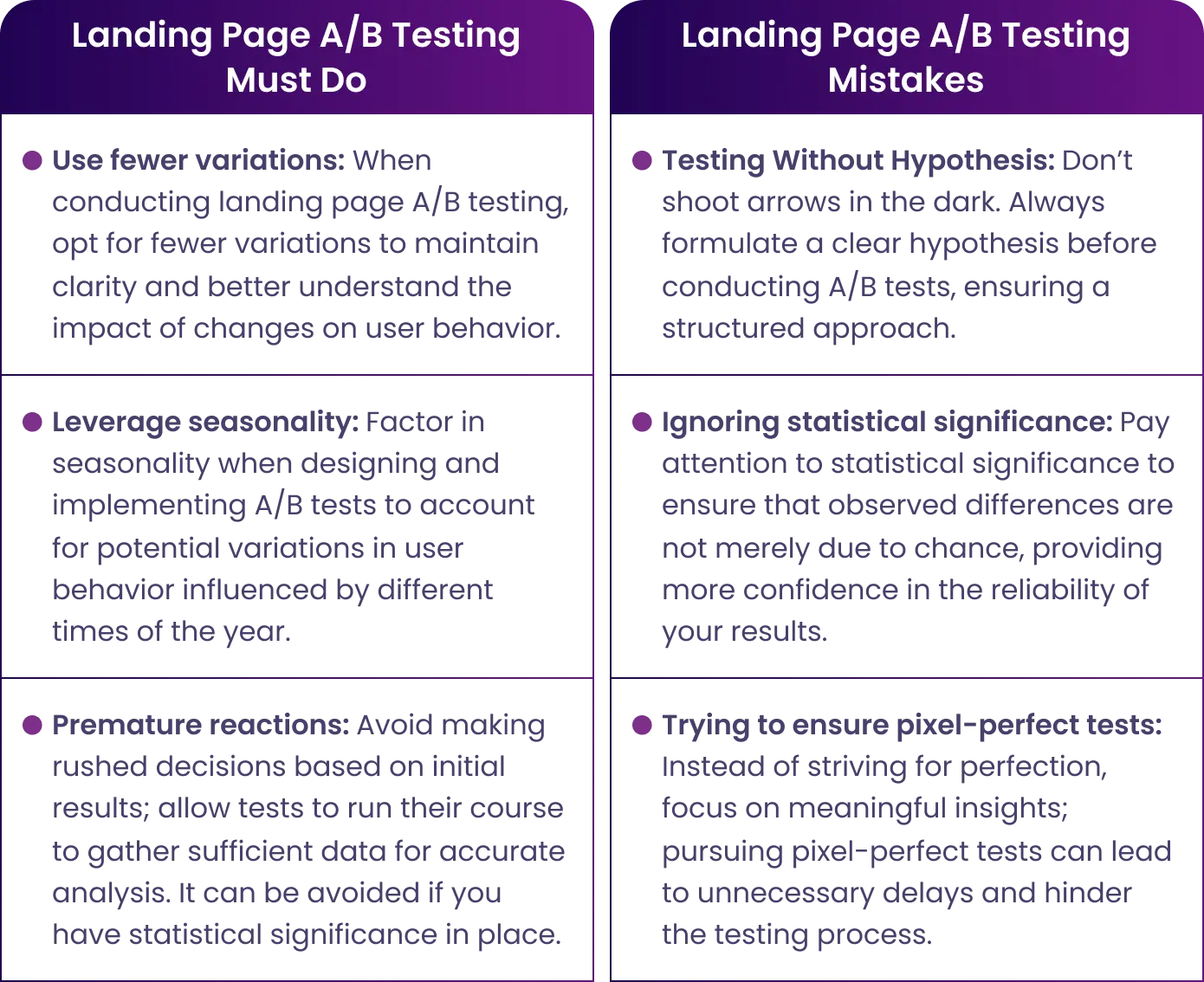 landing-page-ab-testing-dos-and-donts.webp
