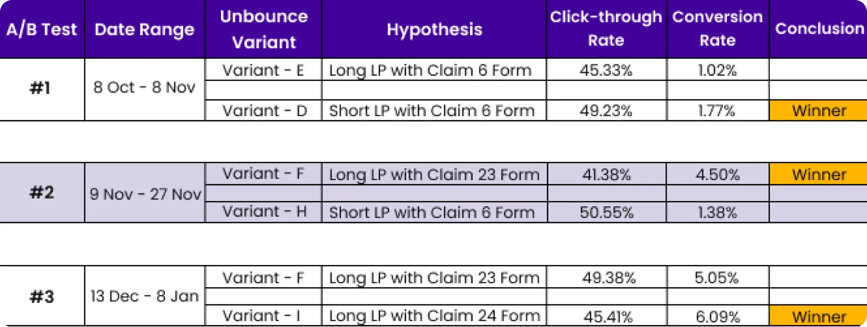 landing-page-analysis-CRO-case-study