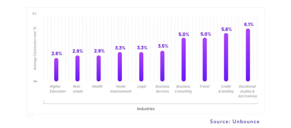 conversion-unbounce