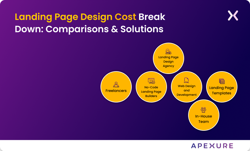 landing-page-design-cost-break-down