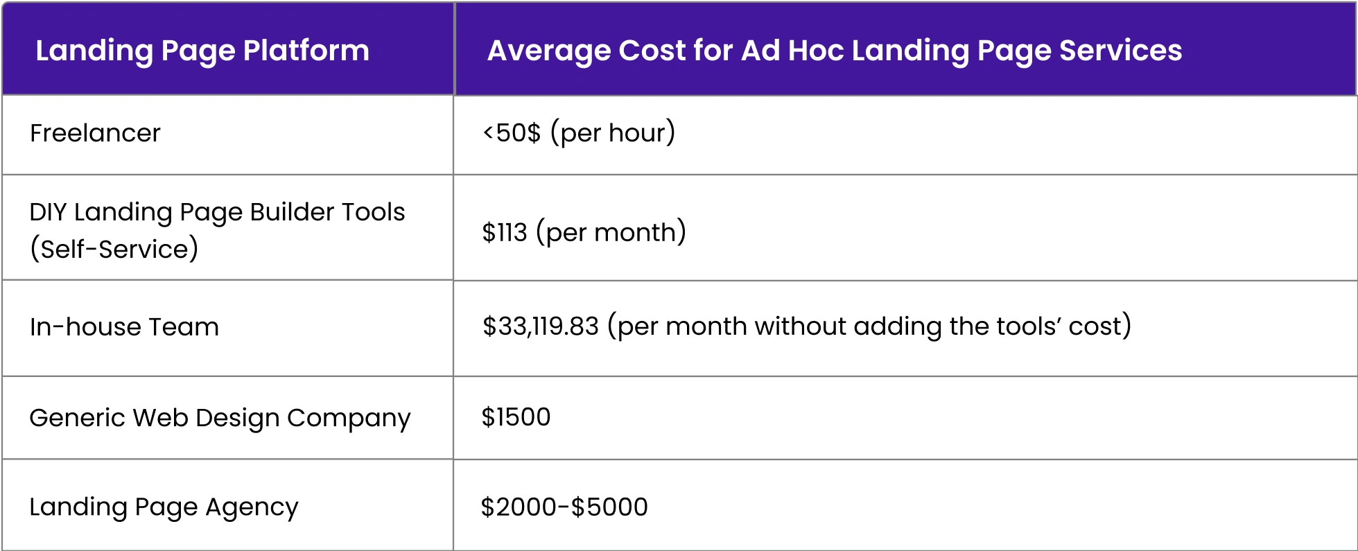 landing-page-design-cost-comparison.webp