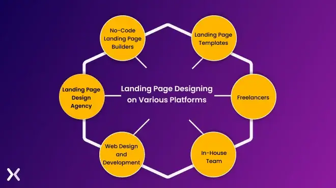 landing-page-design-cost-on-various-platforms.webp