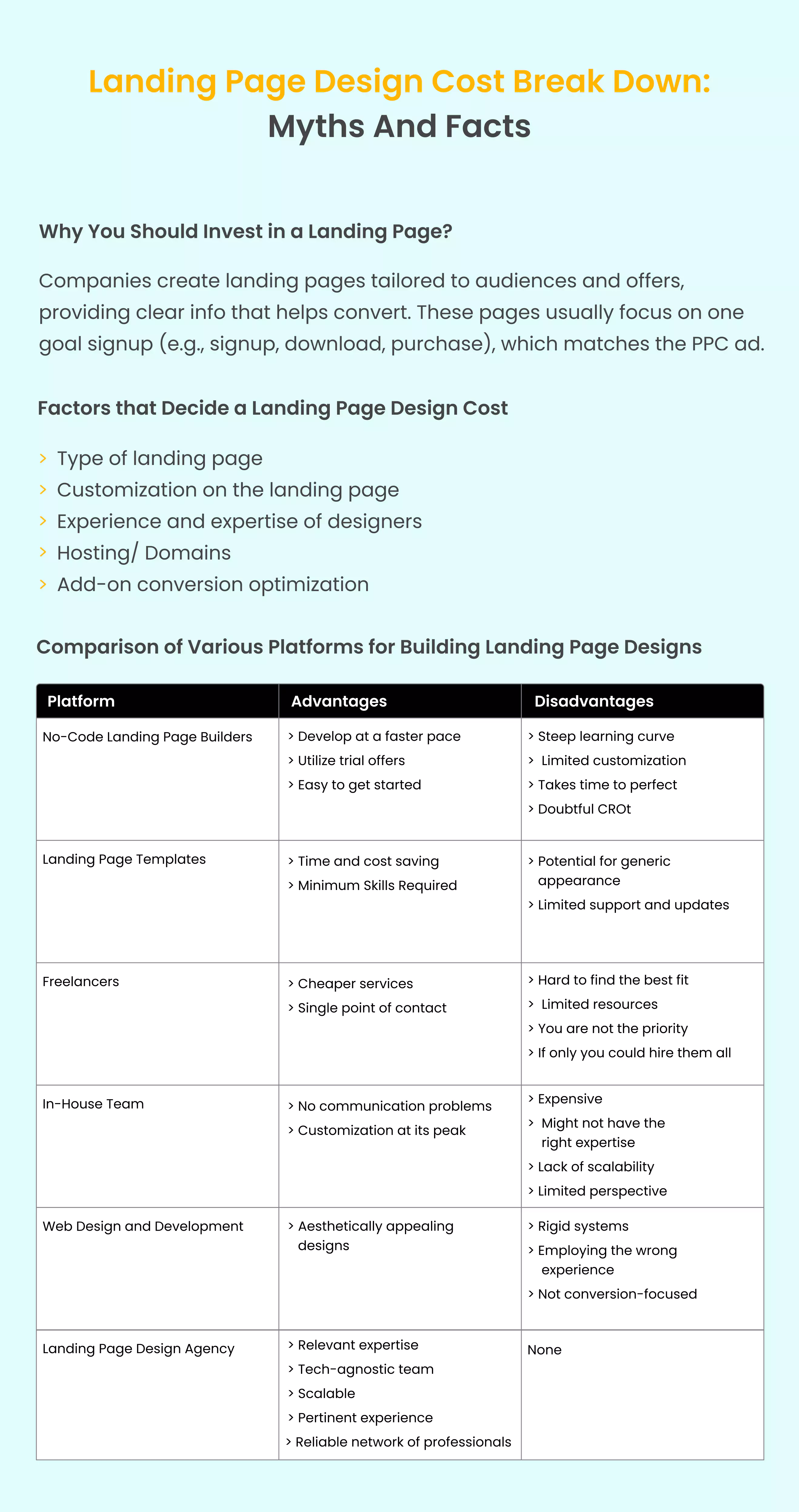 landing-page-design-cost-summary-dcacb1.webp