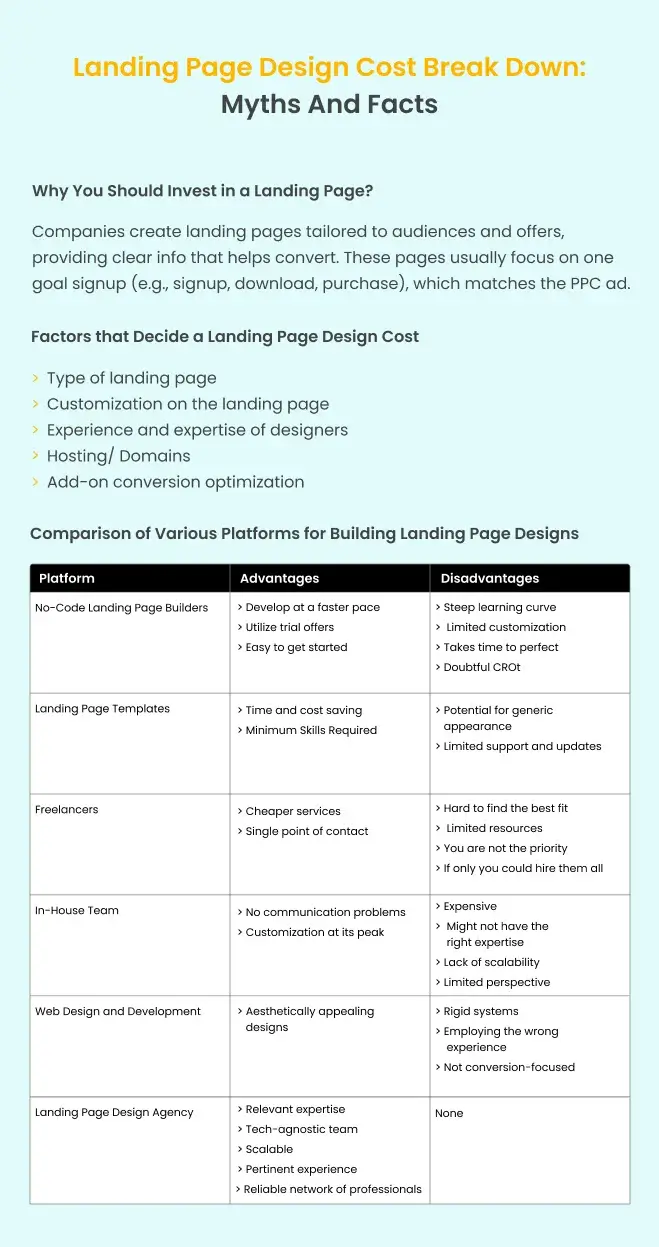 landing-page-design-cost-summary.webp