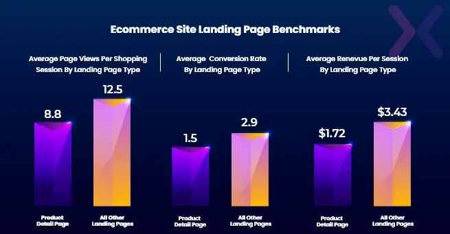 ecommerce-landing-page-benchmarks
