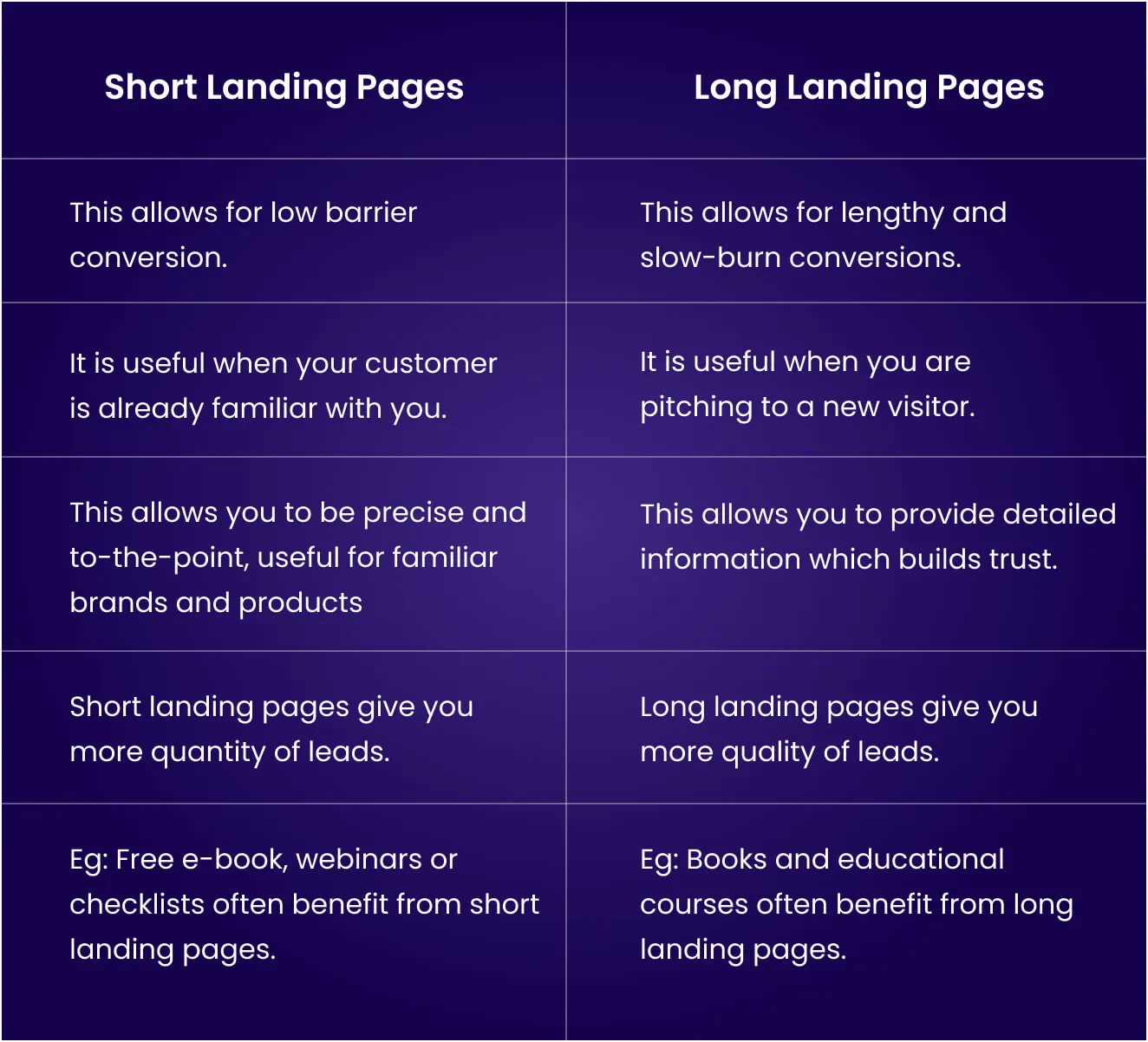 Short-vs-long-landing-page-length