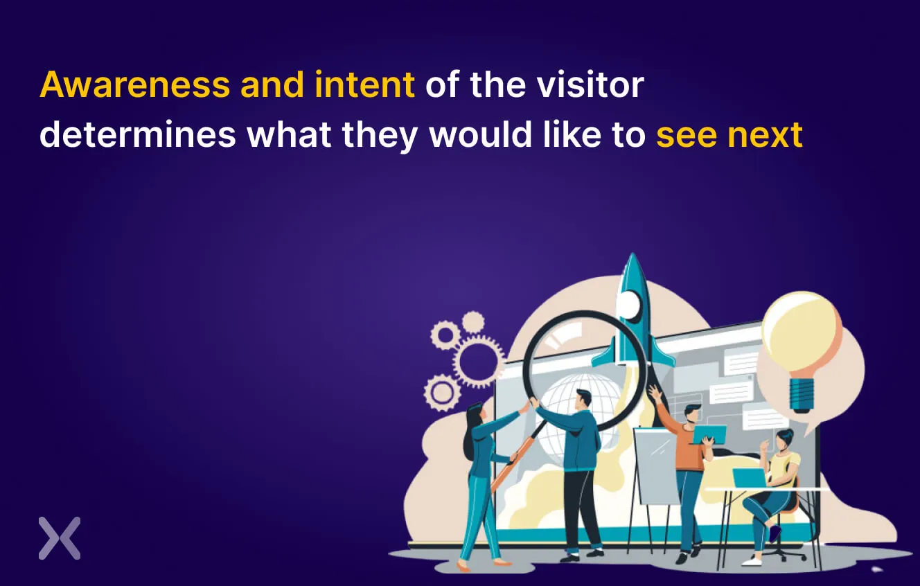 Visitor-awareness-and-intent
