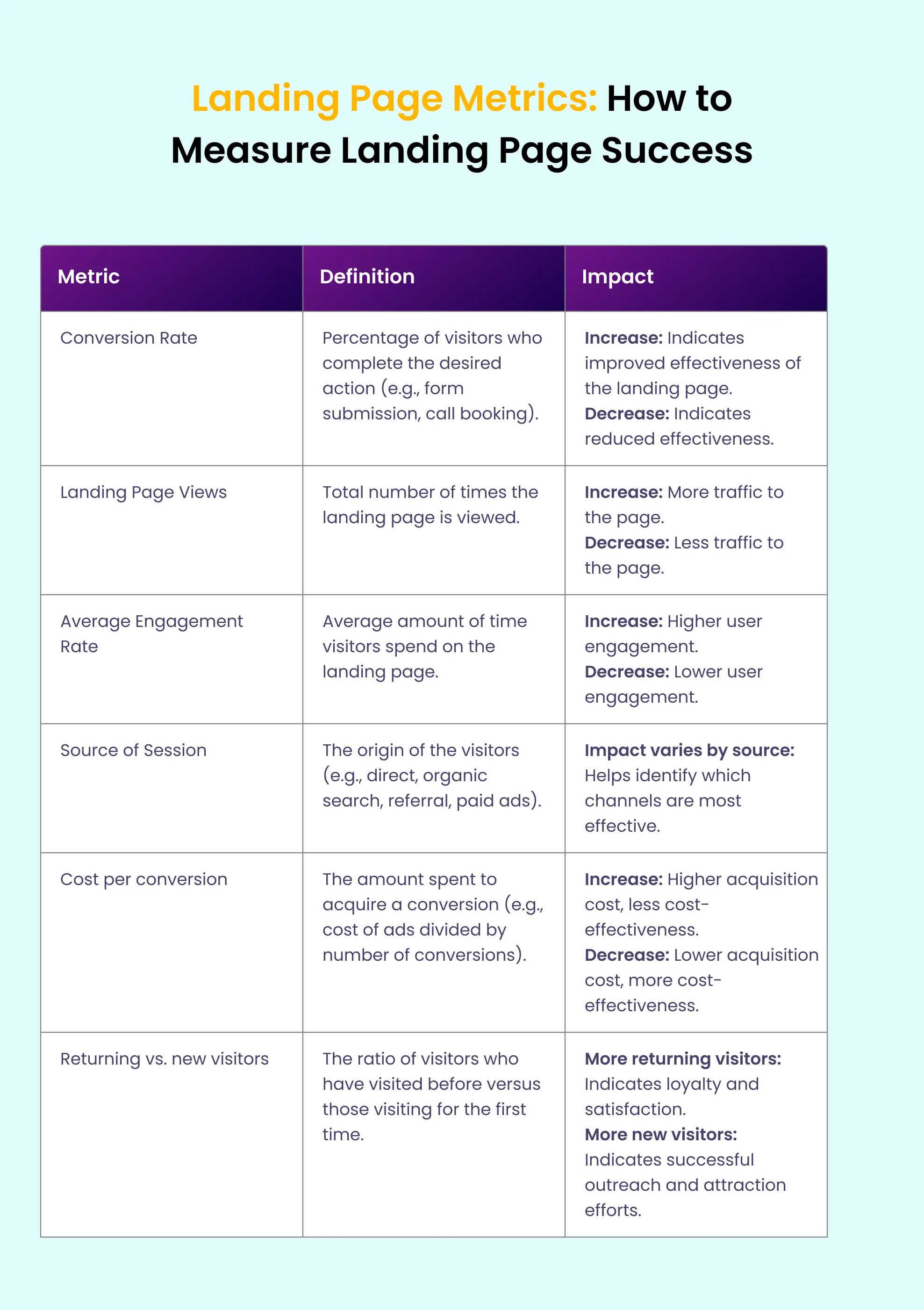 landing-page-metrics-summary.webp