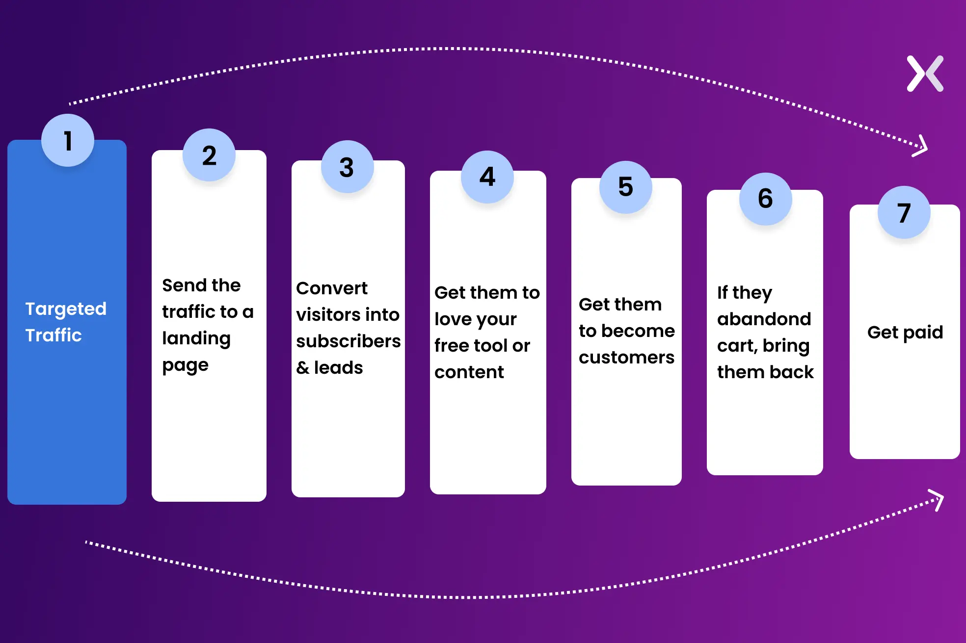 landing-page-sales-funnel-benefits.webp