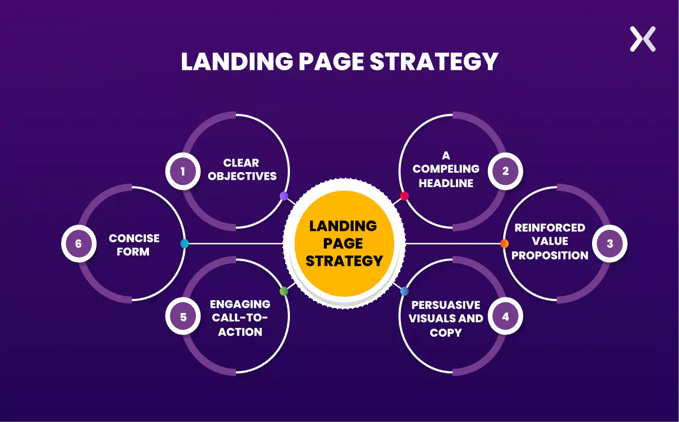 landing-page-strategy.webp