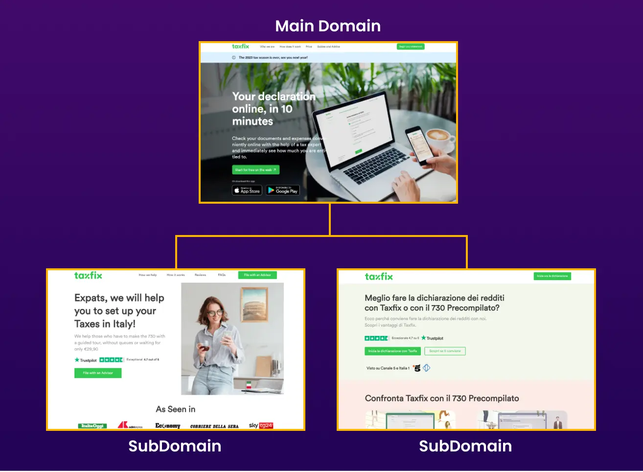 landing-page-subodmain-example-on-one-domain.webp
