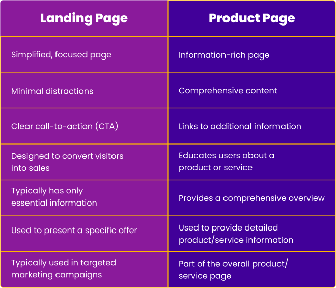 landing-page-vs-product-page-comparison-table.webp