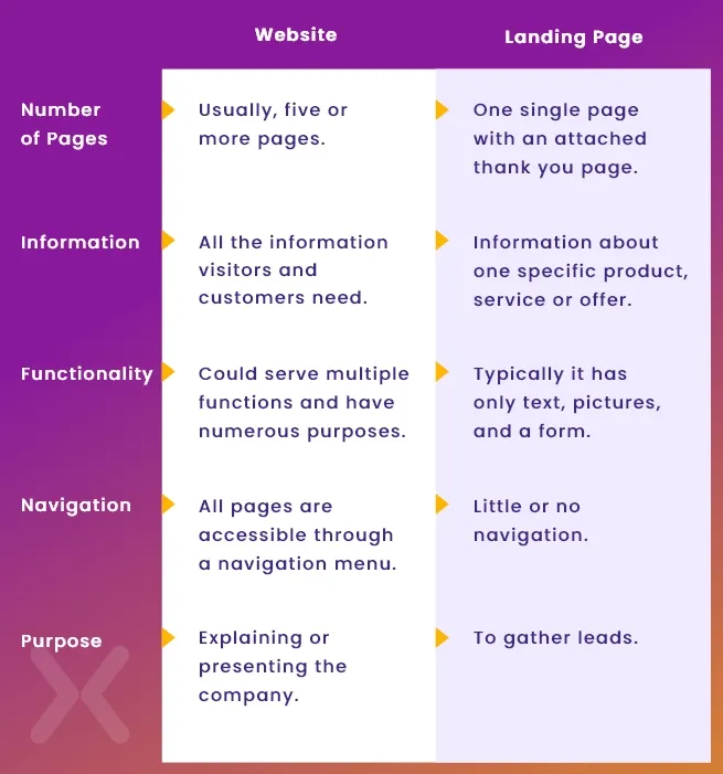 landing-page-vs-website