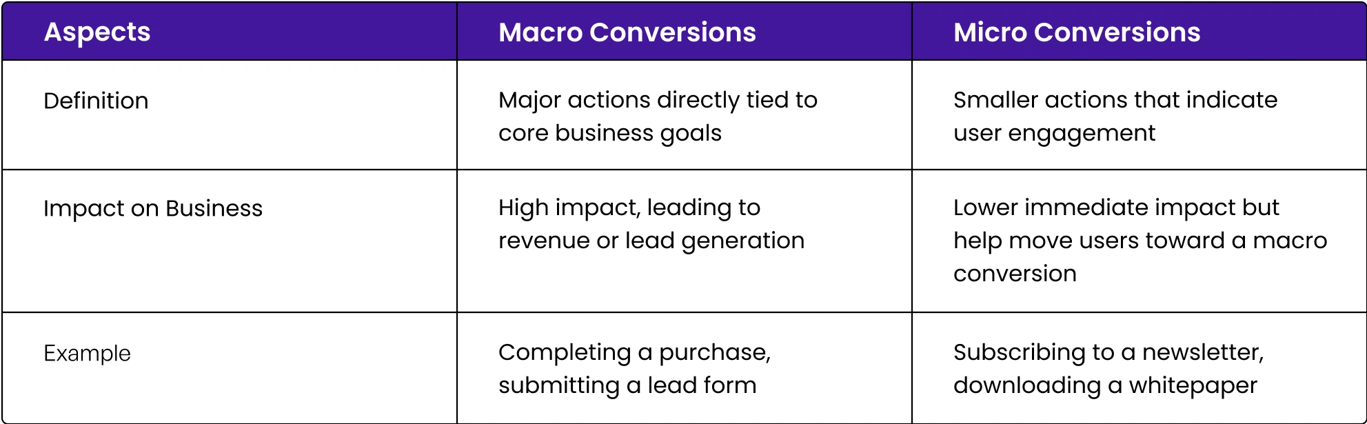 micro-vs-macro-website-conversion.webp