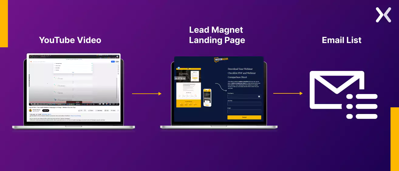 mini-lead-magnet-campaign.webp