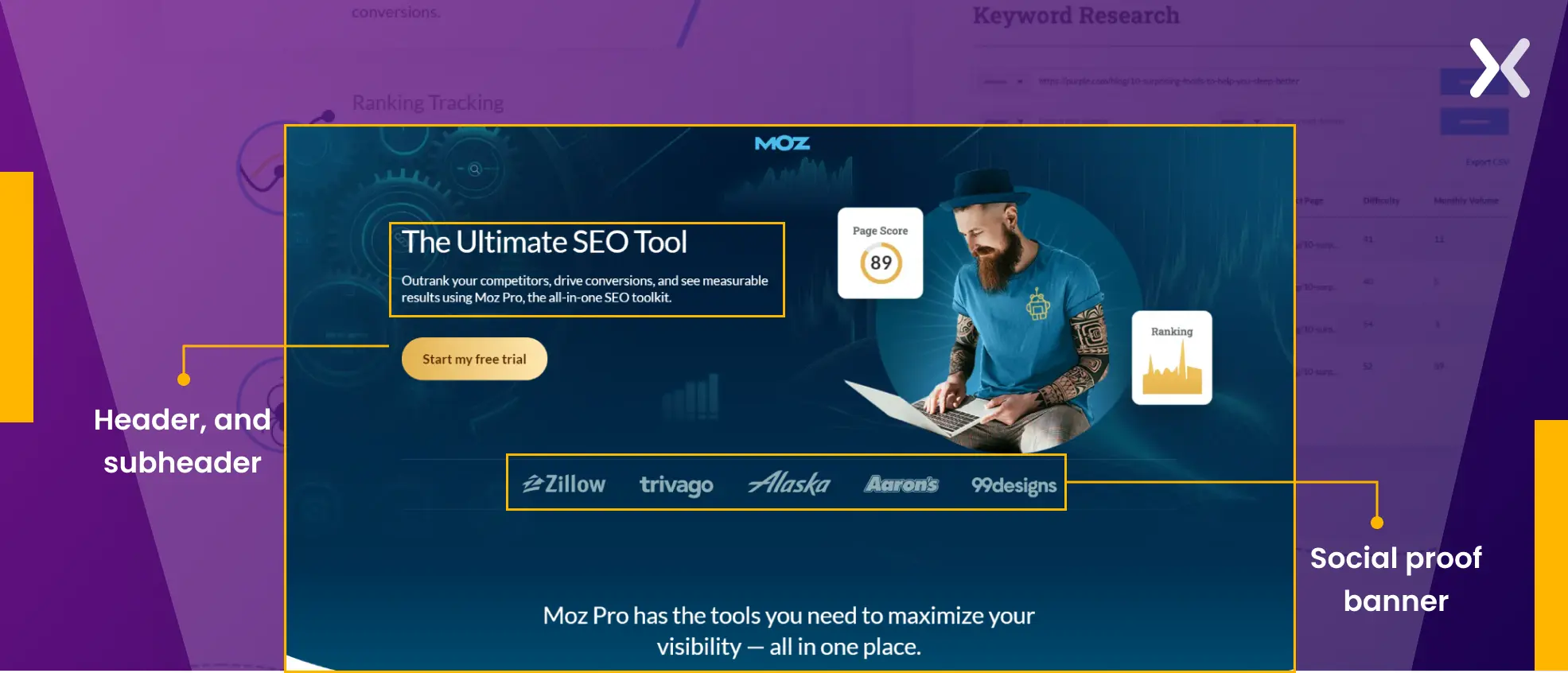 moz-free-trial-landing-page.webp