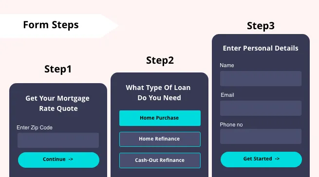 Form-steps-example