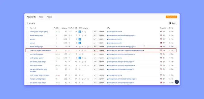 Ahref-Rank-Tracker