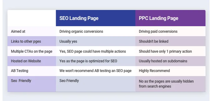 PPC-and-SEO-Differences