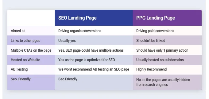 Web Design, SEO & PPC for Airsled