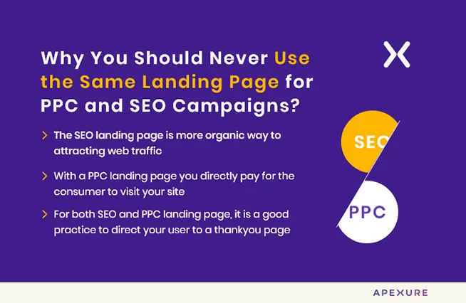 Never Use the Same Landing Page for PPC and SEO Campaigns