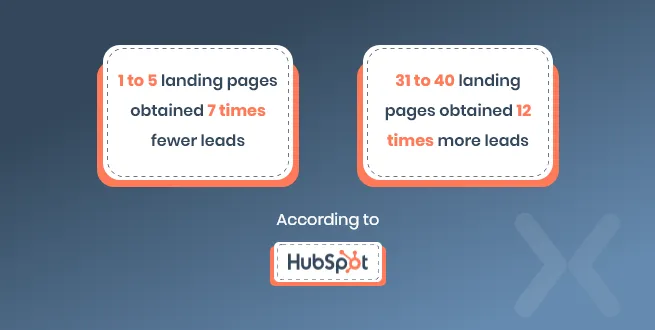 Hubspot-Landing-Page-Facts