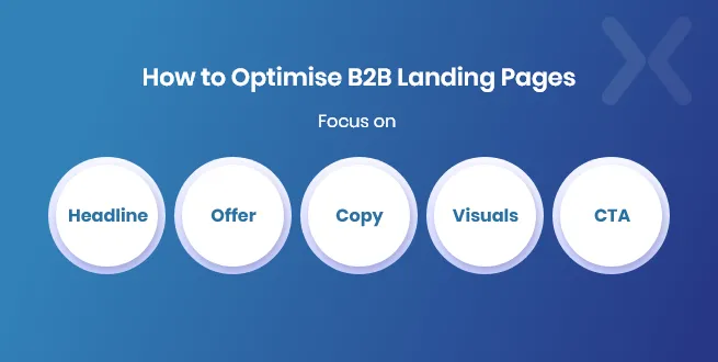 optimise-b2b-landing-pages-for-new-leads