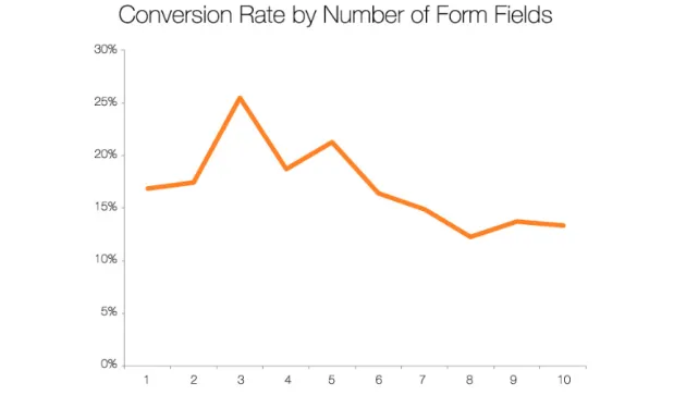 optimizing-ppc-landing-pages-for-google-adwords-tip-8-ef46fe.webp