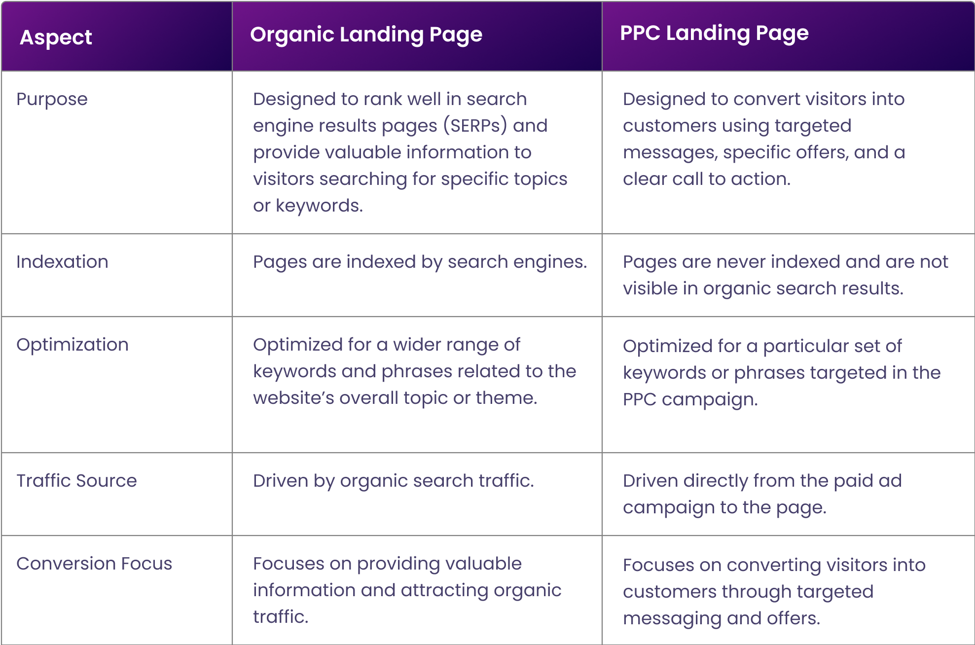 organic-vs-paid-serach-landing-page-4c3dc6.webp